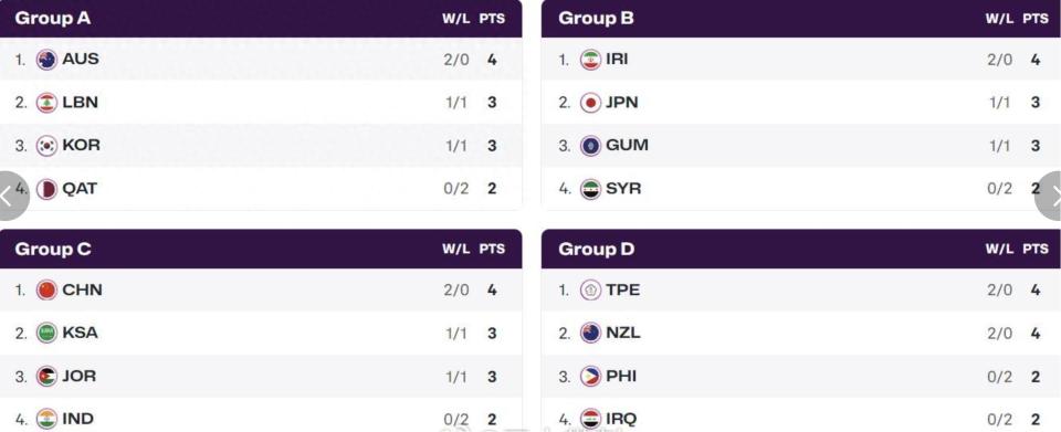 bt, 夺小组第一, IHkxt